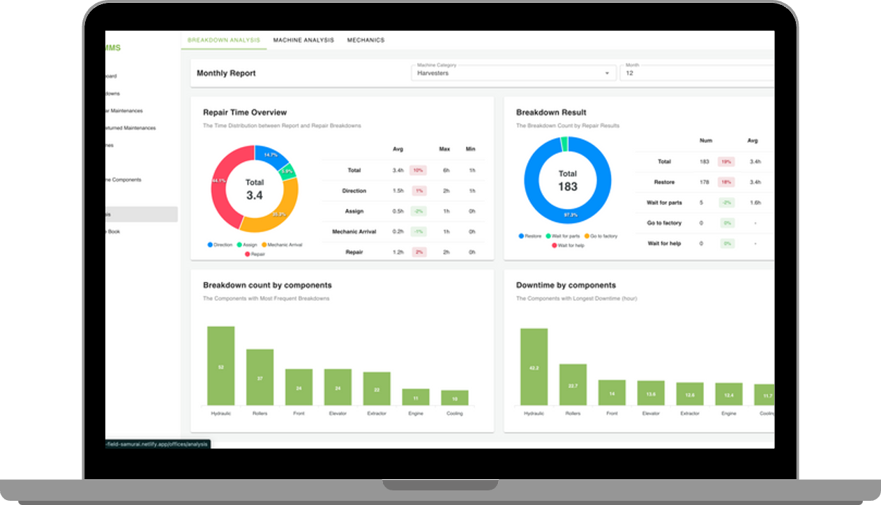 Data Analytics Dashboard