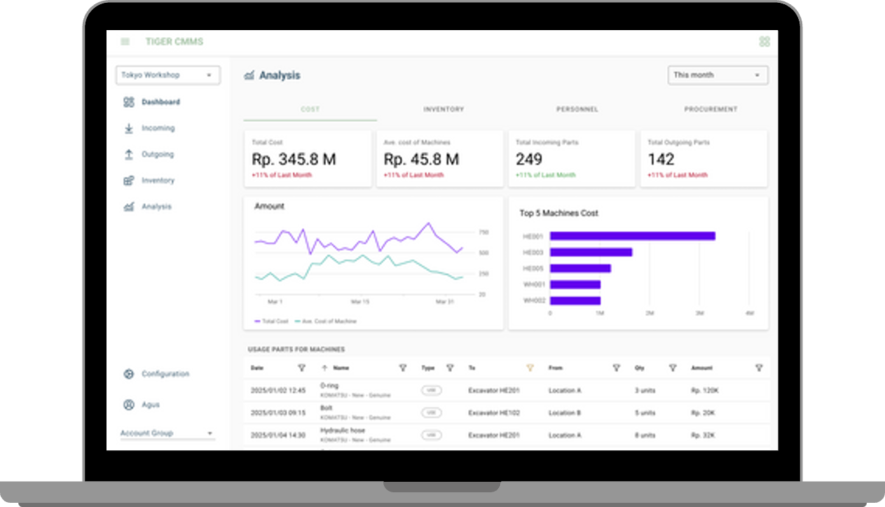 Parts Management System